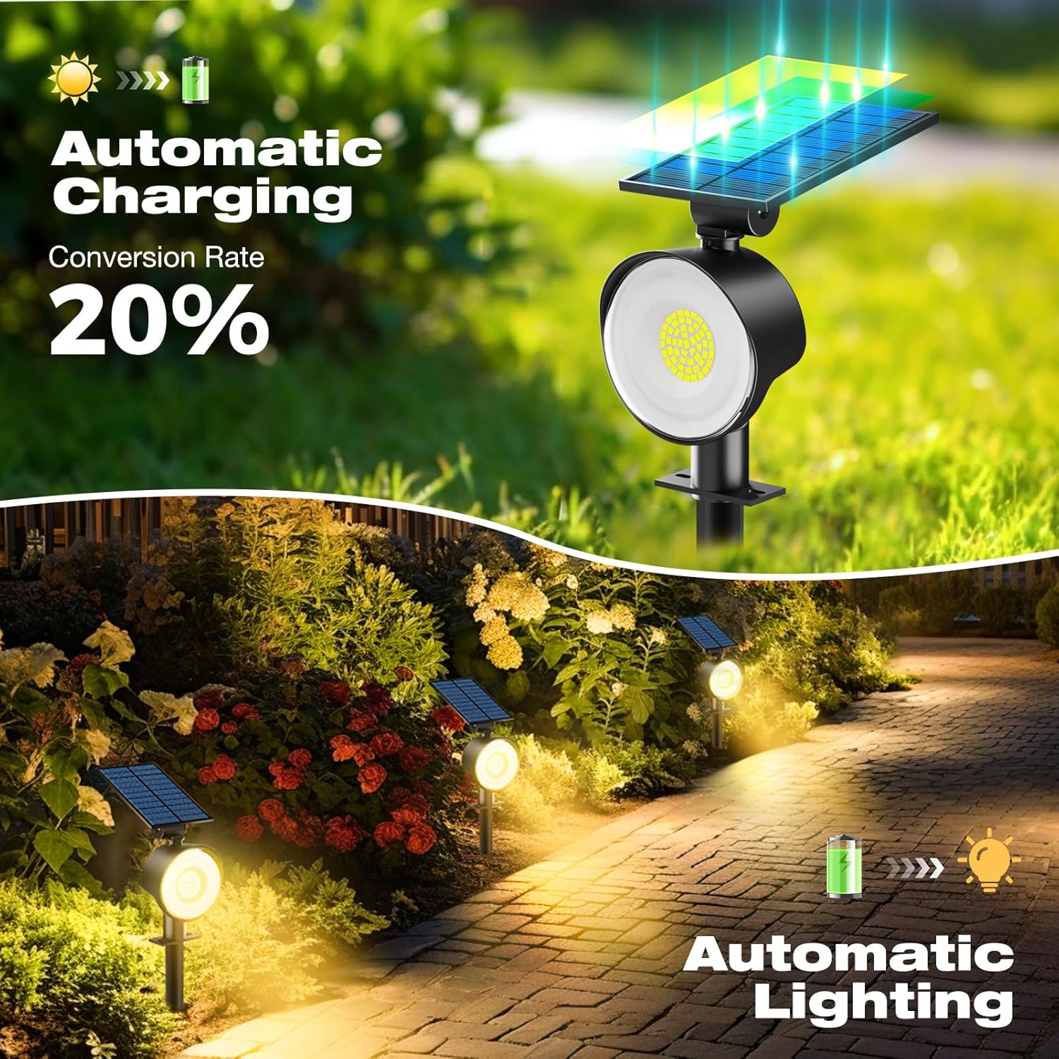 nipify 1 Pack Solar Spot Lights Outdoor Waterproof with 3 Modes, Solar Spotlight Light for Outside Yard Landscape Lighting Pathway Lights Wall,Warm White