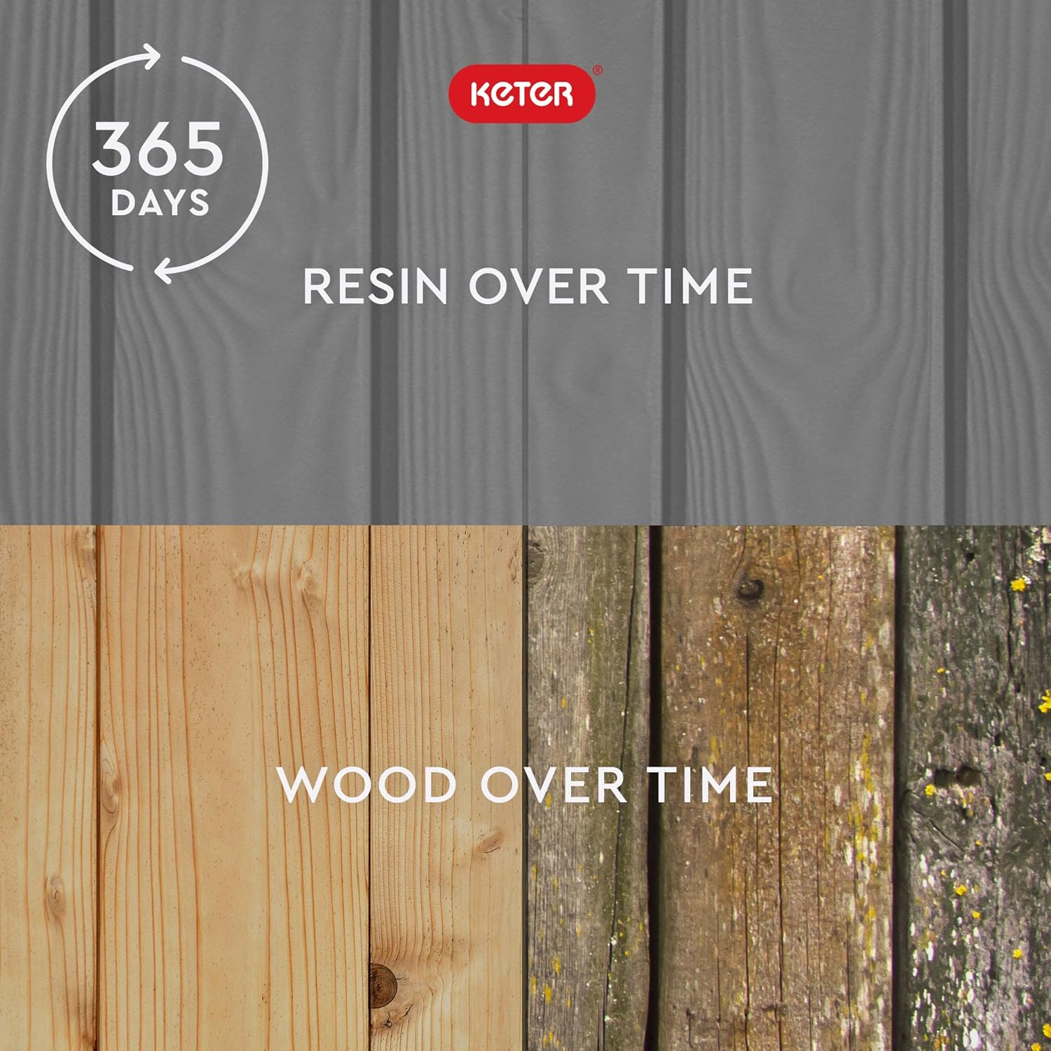 Keter Westwood 150 Gallon Resin Large Outdoor Storage Box for Patio Furniture, Outdoor Cushions, Garden Tools and Pool Floats, Light Grey