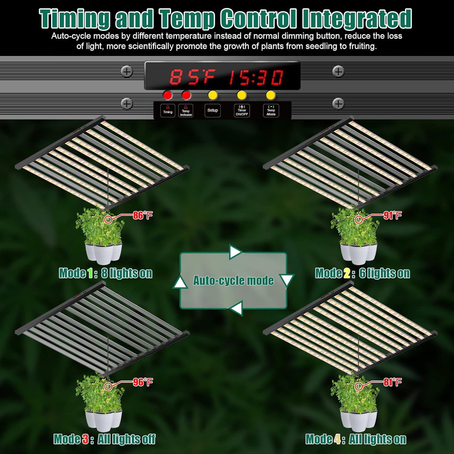 SZHLUX 800W LED Grow Light 7×7ft with Timer and Temp Control, Full Spectrum UV&IR Grow Lamp with 2304 Diodes, Sunlight Plant Light for Seedling Veg and Bloom Grow Light Fixtures