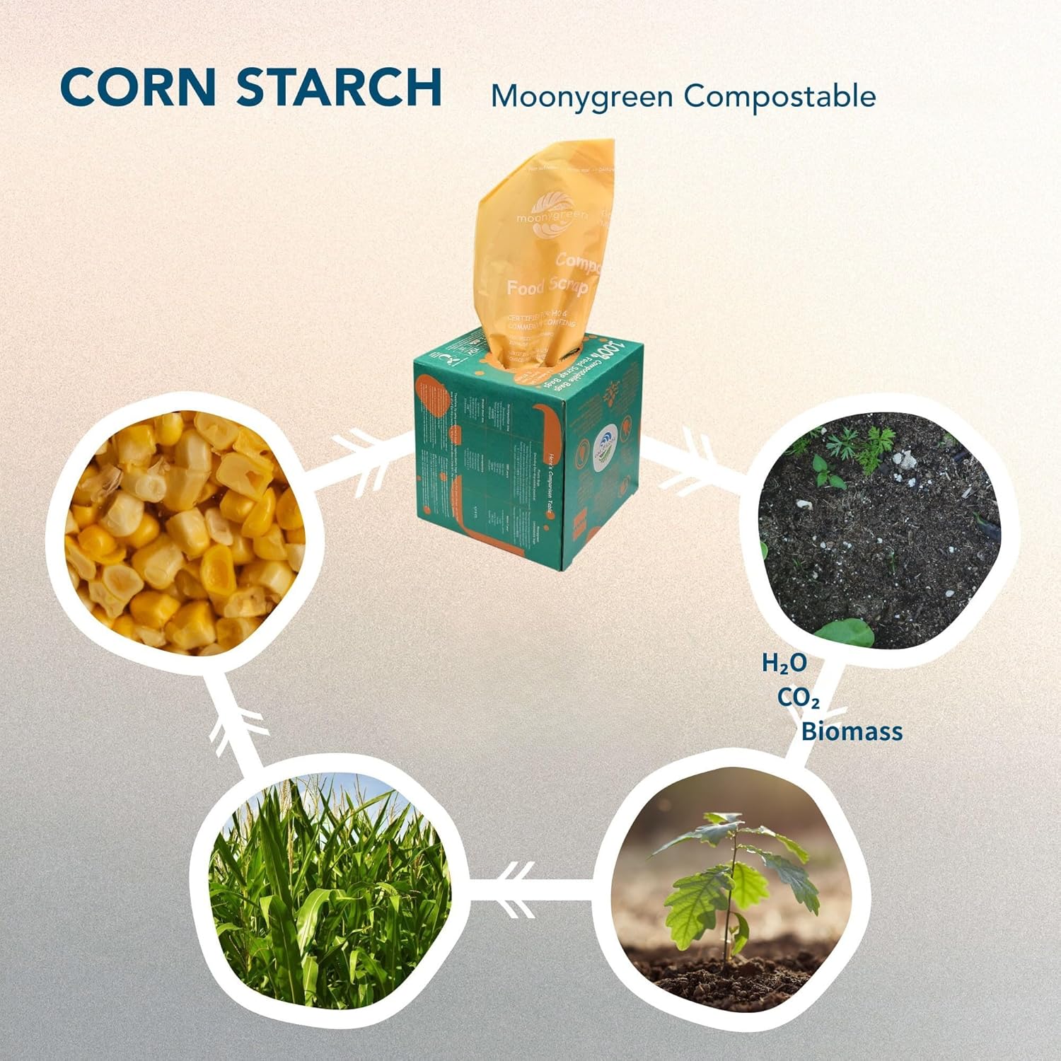 Compostable Trash Bags 13 Gallon, Tall Kitchen Heavey Duty Food Waste Bags, Extra Thick, Certified US BPI ASTM D6400, 49.2 Liter, 50 Count