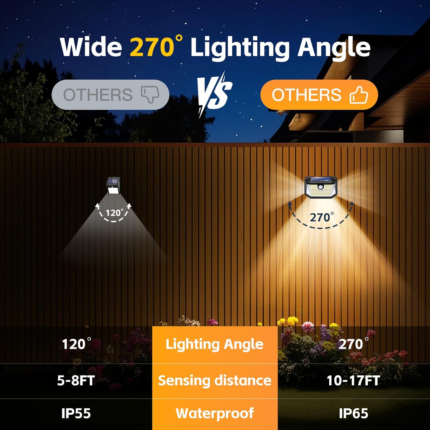 Solar Lights Outdoor Motion Sensor, 178 LED 300LM Waterproof IP65, Wall Mounted Security Light with 3 Modes, 270° Wide AngleWide Angle, Solar Powered for Garden, Yard, Patio, Front Door(2Pack)