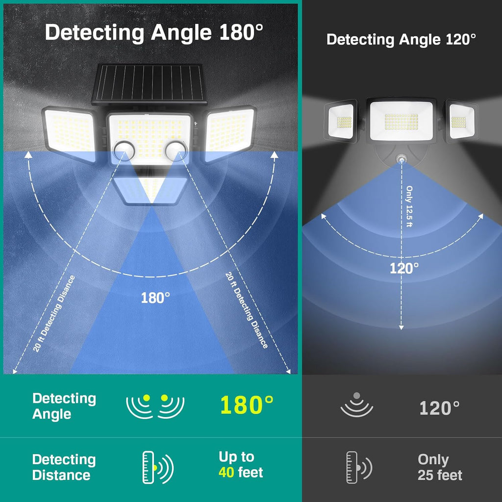 Solar Outdoor Lights - 3000LM 188 LED Motion Sensor Outdoor Lights, 4 Heads IP65 Waterproof Powered Security Flood Lights, 270°Wide Lighting Angle Wall Light with Sensors for Backyard Yard