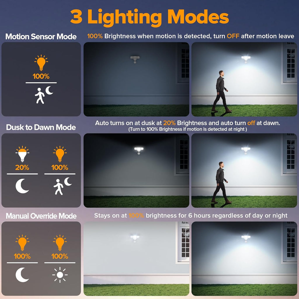 LUTEC 84W 9500LM LED Security Light Motion Sensor Outdoor Lights with Night Light, 4 Head LED Flood Lights Outdoor 5000K Daylight, IP65 Waterproof, Motion Detected Lights for Outside (White)