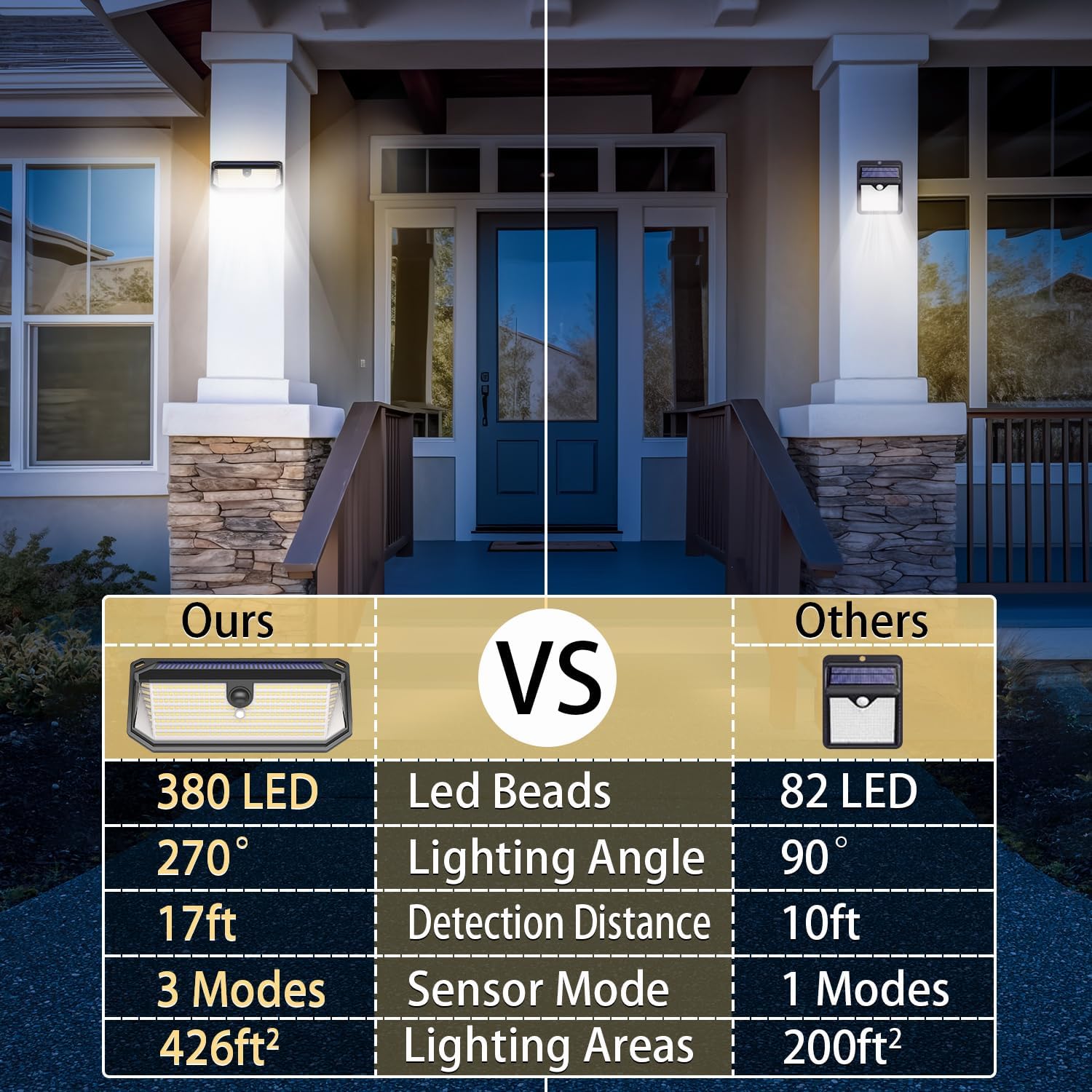 Solar Lights Outdoor, 4000LM 380 LEDs Solar Motion Lights Outdoor Waterproof, 3 Modes 270° Wide Angle Security Light for Stairways/Front Door/Garage/Deck（4 Pack）