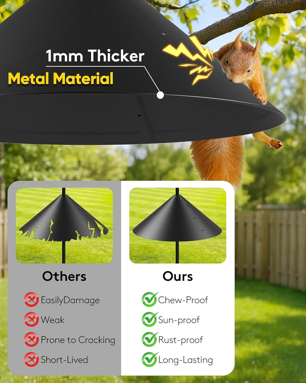 19 Inch Metal Squirrel Baffle for Bird Feeder Pole, Squirrel Proof for Hanging Bird Feeder, Outdoor Cover for Rain, Rust Proof Chew Proof Heavy, 1 Pack
