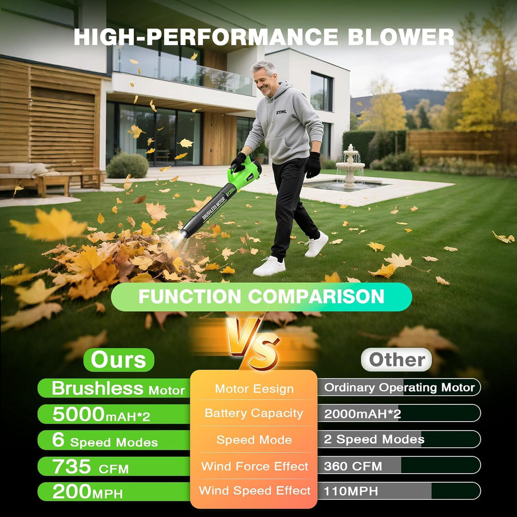 Tietoc Leaf Blower Cordless, 1200W Brushless Electric Leaf Blower with 2 X 5.0Ah Battery, 6 Speed Levels, 2 Extended Tube and Nozzles, Powerful Leaf Blowers for Garden, Patio, Lawn Care (Green)