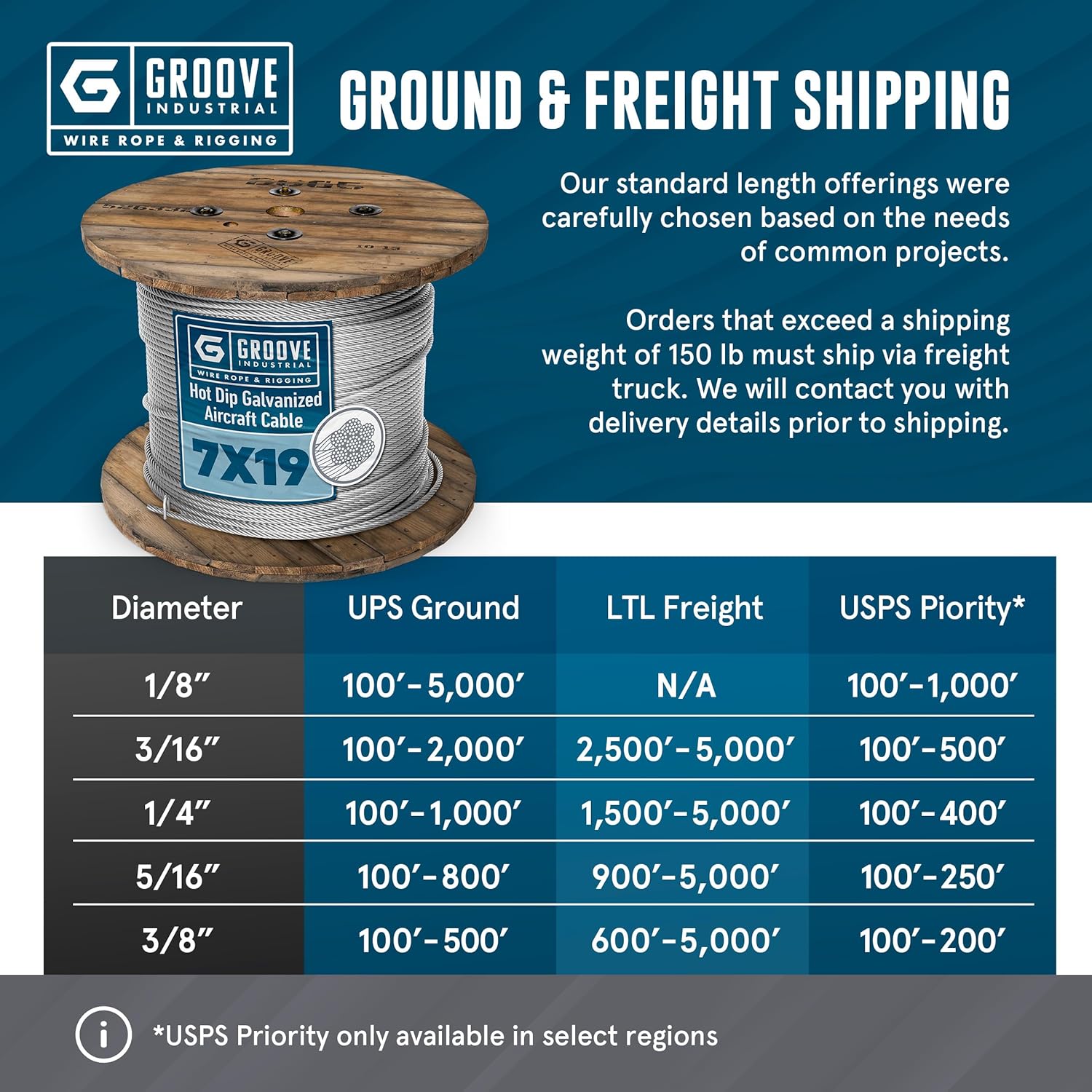 1/8’’ 7x19 Hot Dip Galvanized Aircraft Cable – Steel Wire Rope - 300 Feet